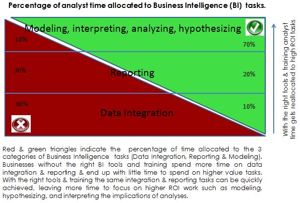 Business Intelligence Resource allocation mode